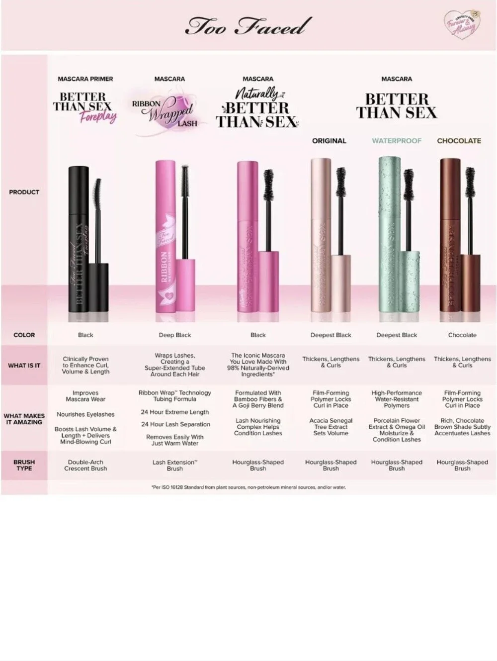 Too Faced Better Than Sex Mascara: Black, , .17oz, NWOB